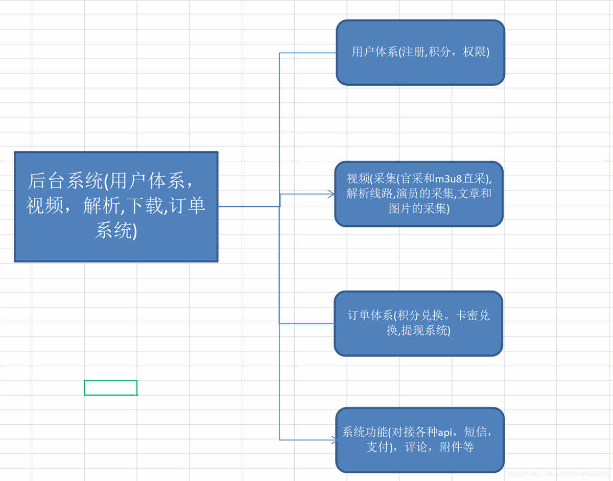 苹果cms总体架构全解析 苹果cms总体架构全解析
